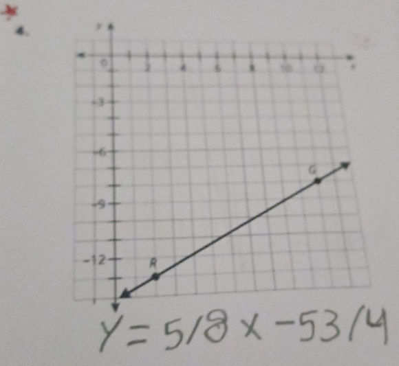 y=5/8x-53/4