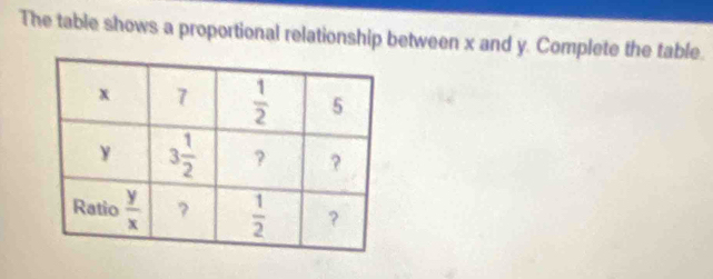 The table shows a proportional relationship between x and y. Complete the table.