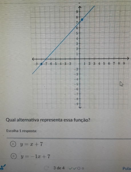 Qual alter
Escolha 1 resposta:
A y=x+7
B y=-1x+7
3 de 4 Pula