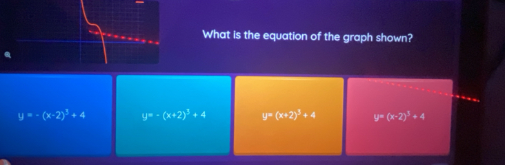 What is the equation of the graph shown?
y=-(x-2)^3+4 y=-(x+2)^3+4 y=(x+2)^3+4 y=(x-2)^3+4