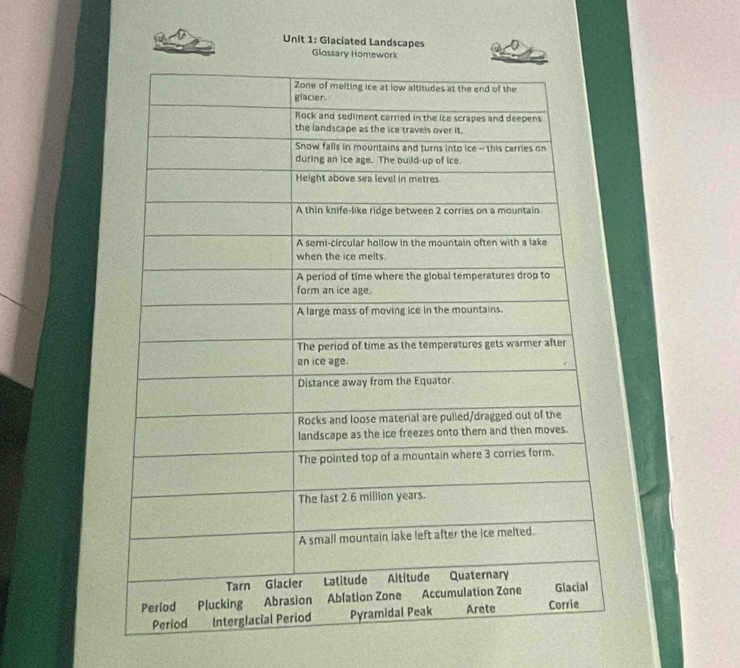 Glaciated Landscapes 
Glossary Homework