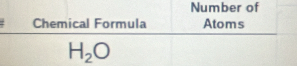 Number of 
Chemical Formula Atoms
H_2O