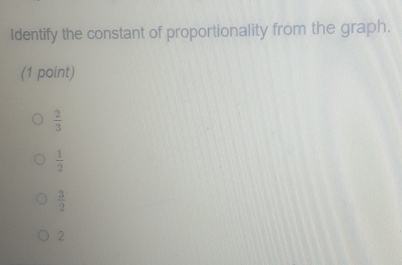 Identify the constant of proportionality from the graph.
(1 point)
 2/3 
 1/2 
 3/2 
2