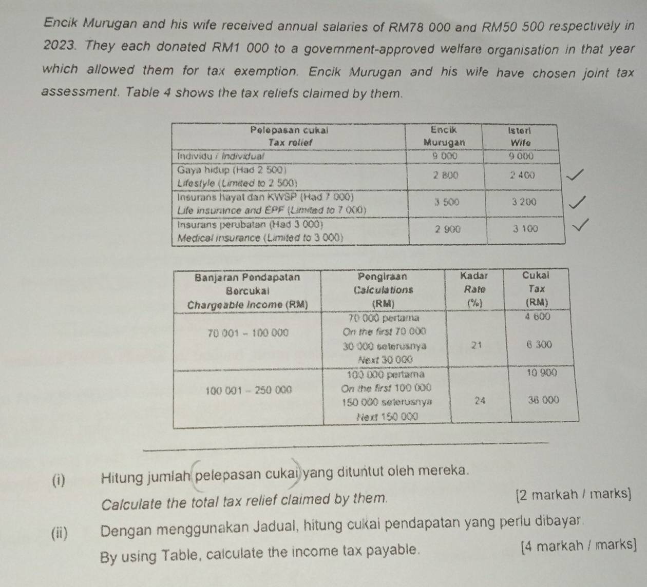 Encik Murugan and his wife received annual salaries of RM78 000 and RM50 500 respectively in
2023. They each donated RM1 000 to a government-approved welfare organisation in that year
which allowed them for tax exemption. Encik Murugan and his wife have chosen joint tax 
assessment. Table 4 shows the tax reliefs claimed by them. 
(i) Hitung jumlah pelepasan cukai yang dituntut oleh mereka. 
Calculate the total tax relief claimed by them. [2 markah / marks] 
(ii) Dengan menggunakan Jadual, hitung cukai pendapatan yang perlu dibayar. 
By using Table, calculate the income tax payable. [4 markah / marks]