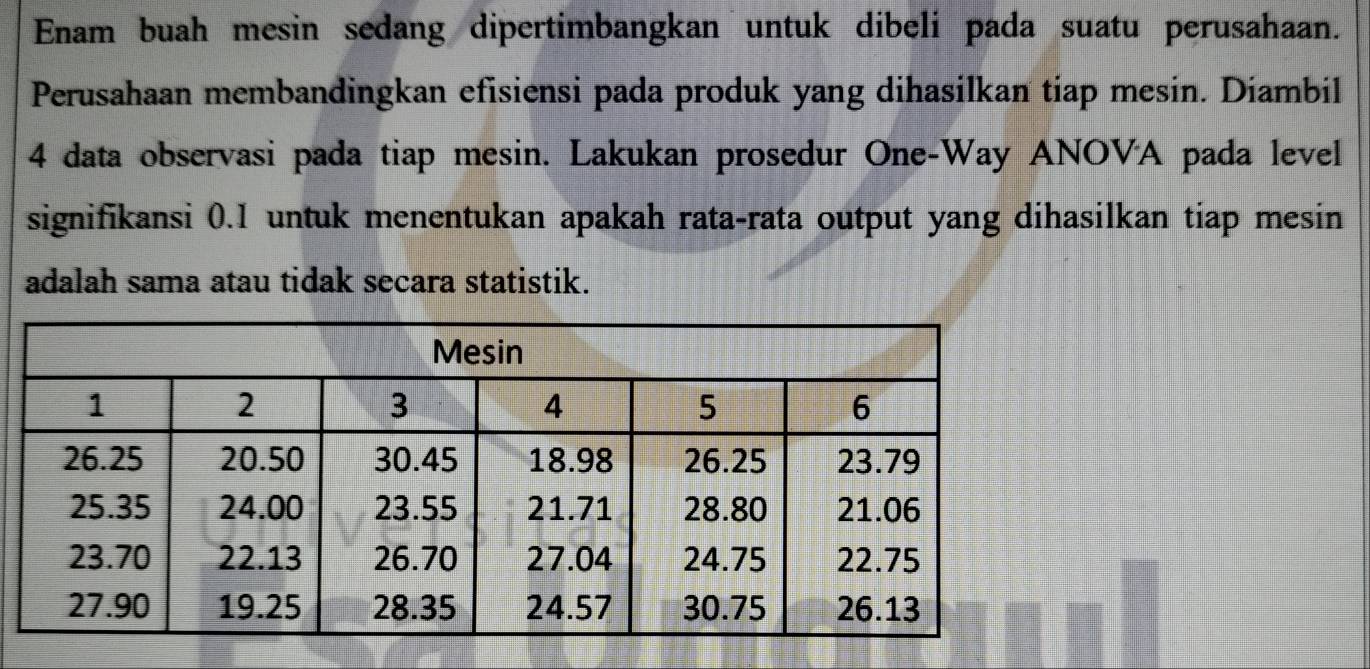 Enam buah mesin sedang dipertimbangkan untuk dibeli pada suatu perusahaan. 
Perusahaan membandingkan efisiensi pada produk yang dihasilkan tiap mesin. Diambil
4 data observasi pada tiap mesin. Lakukan prosedur One-Way ANOVA pada level 
signifikansi 0.I untuk menentukan apakah rata-rata output yang dihasilkan tiap mesin 
adalah sama atau tidak secara statistik.