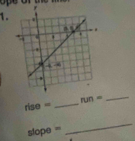 of te 
1.
rise = _ run= _
slop a=
_