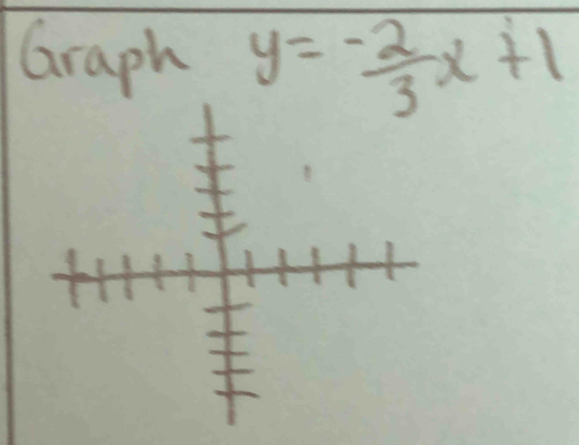 Graph y= (-2)/3 x+1