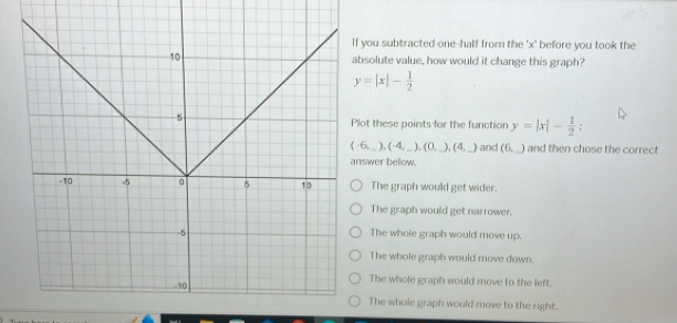 you subtracted one-half from the ' x ' before you took the
solute value, how would it change this graph?
y=|x|- 1/2 
t these points for the function y=|x|- 1/2  '
(-6,_ ),(-4,_ ), (0,_ ),(4,_ ) and (6,_ ) and then chose the correct
swer bellow.
The graph would get wider.
The graph would get narrower.
The whole graph would move up.
The whole graph would move down.
The whole graph would move to the left.
The whole graph would move to the right.