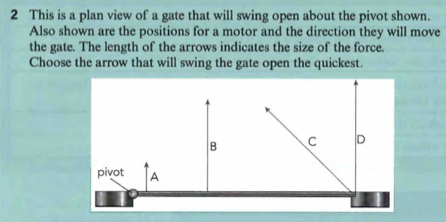 This is a plan view of a gate that will swing open about the pivot shown. 
Also shown are the positions for a motor and the direction they will move 
the gate. The length of the arrows indicates the size of the force. 
Choose the arrow that will swing the gate open the quickest. 
B C D 
pivot A