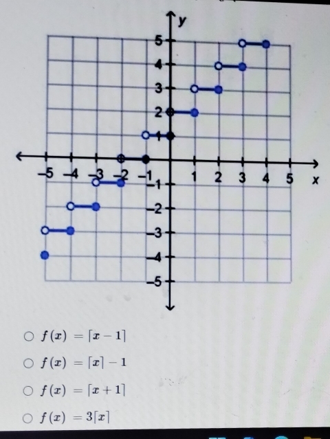 f(x)=[x]-1
f(x)=[x+1]
f(x)=3[x]