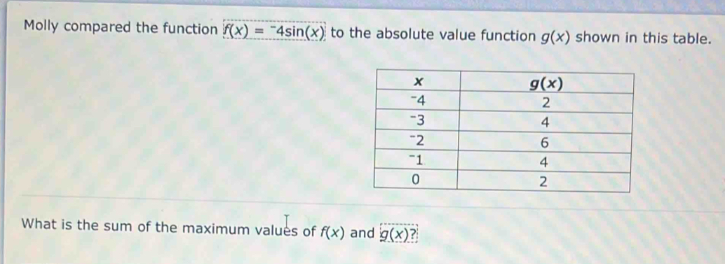 Solved: Molly compared the function f(x)=-4sin (x) to the absolute ...