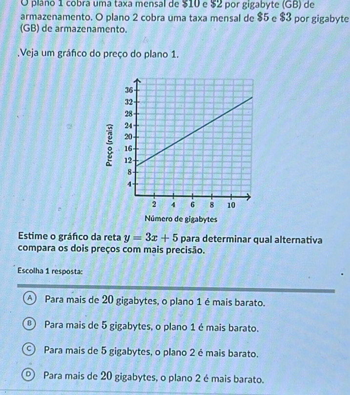 plano 1 cobra uma taxa mensal de $10 e $2 por gigabyte (GB) de
armazenamento. O plano 2 cobra uma taxa mensal de $5 e $3 por gigabyte
(GB) de armazenamento.
Veja um gráfco do preço do plano 1.
Número de gigabytes
Estime o gráfco da reta y=3x+5 para determinar qual alternativa
compara os dois preços com mais precisão.
Escolha 1 resposta:
A) Para mais de 20 gigabytes, o plano 1 é mais barato.
⑧ Para mais de 5 gigabytes, o plano 1 é mais barato.
C) Para mais de 5 gigabytes, o plano 2 é mais barato.
D) Para mais de 20 gigabytes, o plano 2 é mais barato.