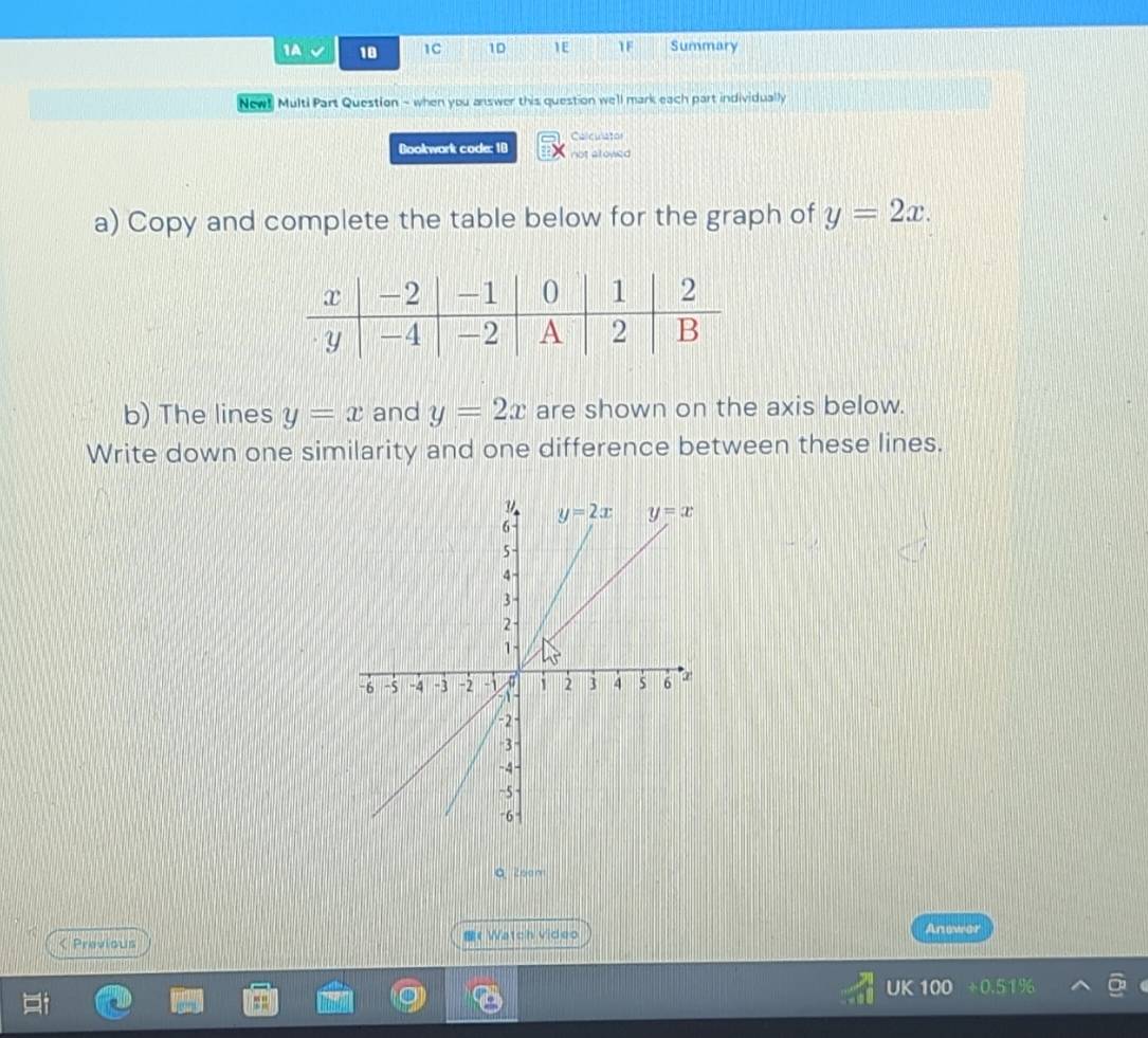 1A 18 1C 10 1E 1F Summary
Newt Multi Part Question - when you answer this question we'll mark each part individually
Calculator
Bookwark code: 18 not atowed
a) Copy and complete the table below for the graph of y=2x.
b) The lines y=x and y=2x are shown on the axis below.
Write down one similarity and one difference between these lines.
Q 2eam
< Previous t Watch video
Anowar
UK 100 0.