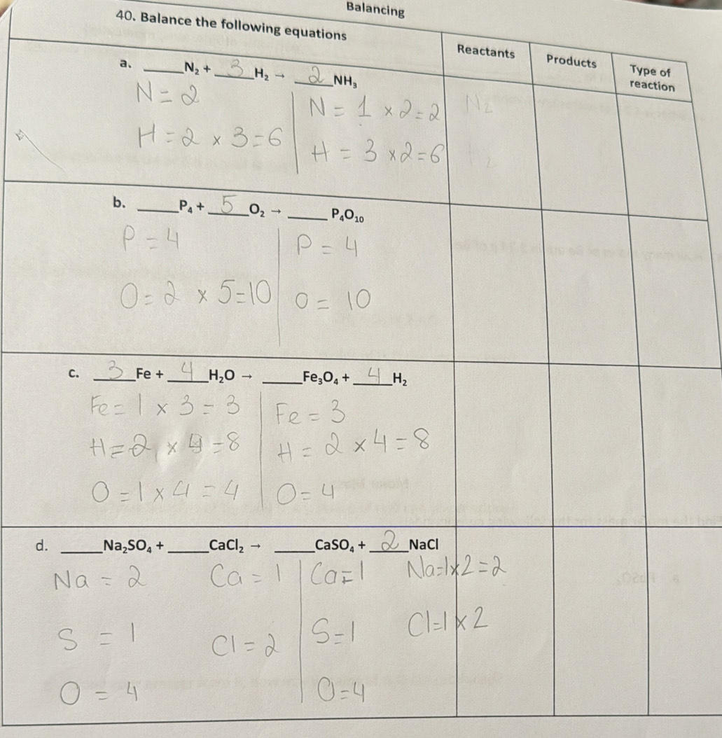 Balancing
40. Balance the following equations