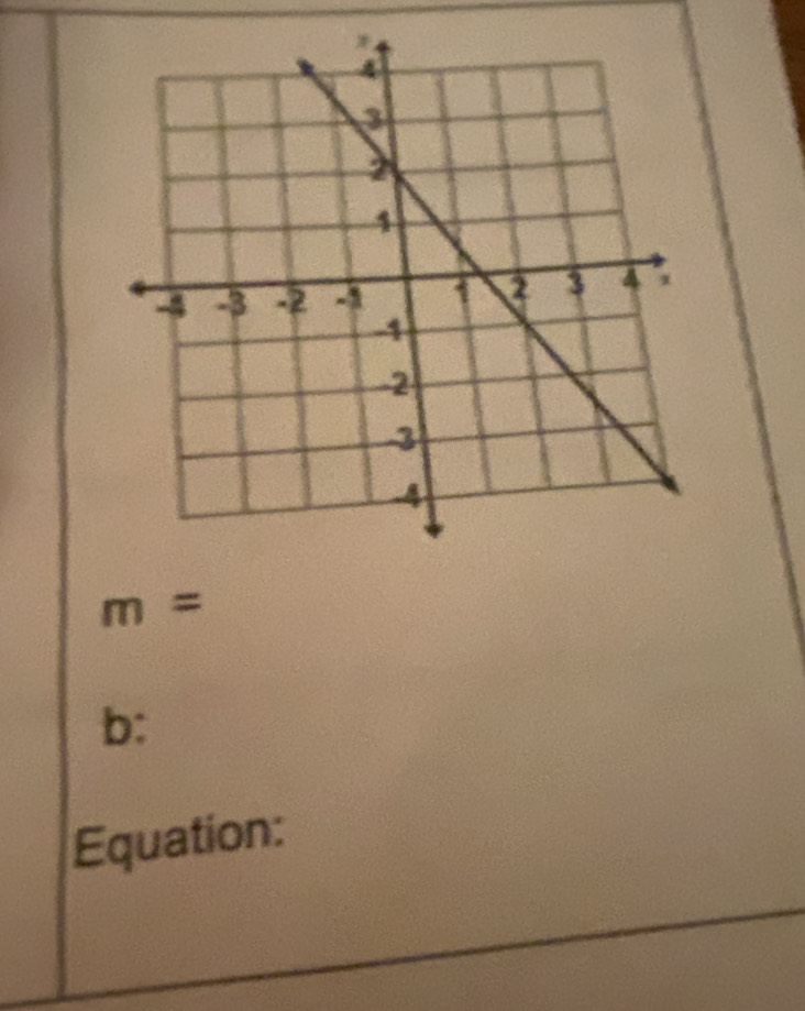 m=
b: 
Equation: