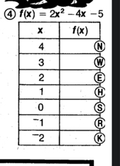 ④ f(x)=2x^2-4x-5