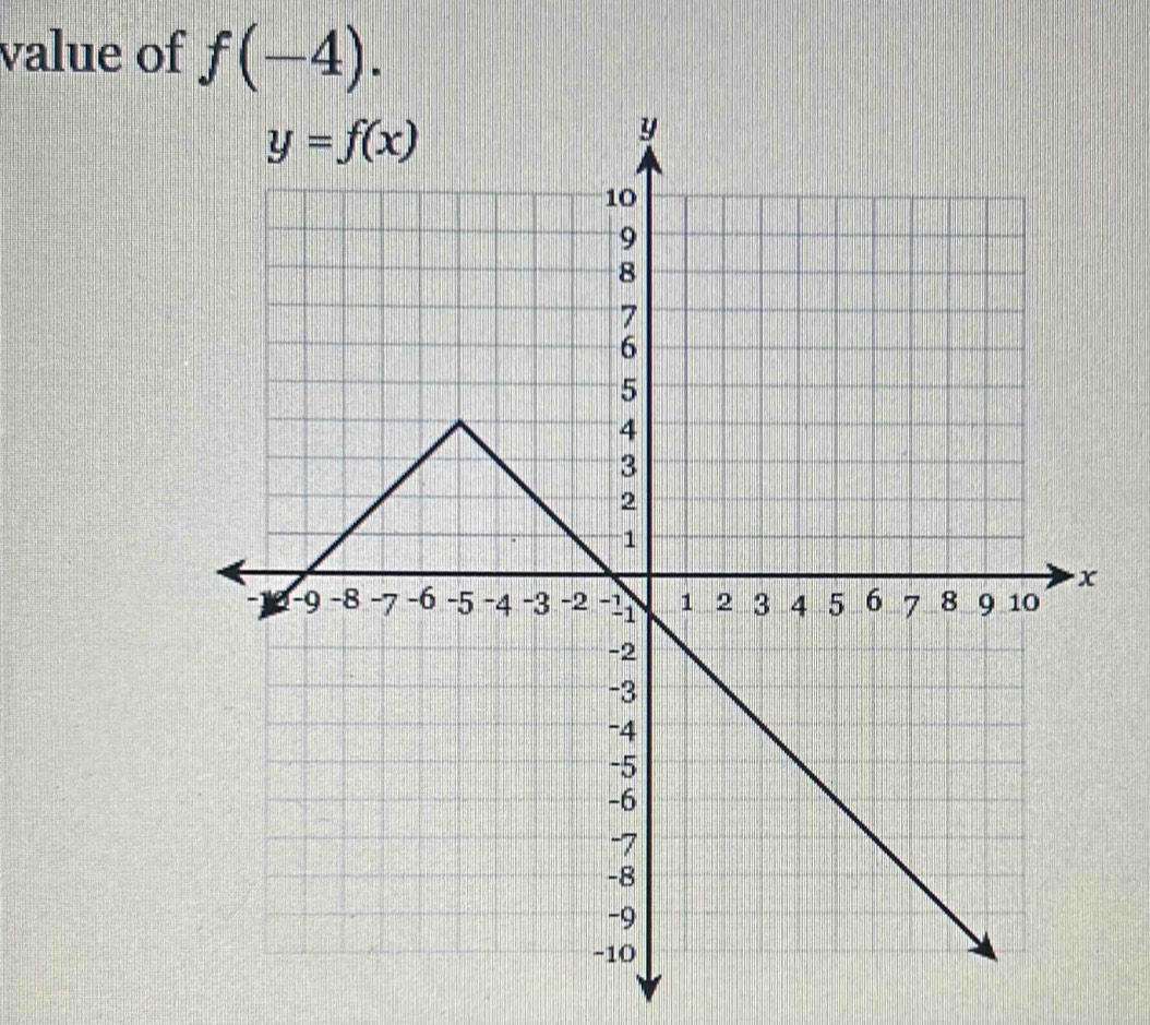 value of f(-4).