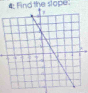 4: Find the slope: 
I