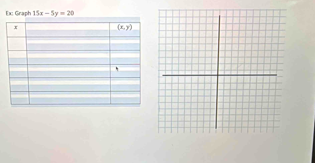 Ex: Graph 15x-5y=20