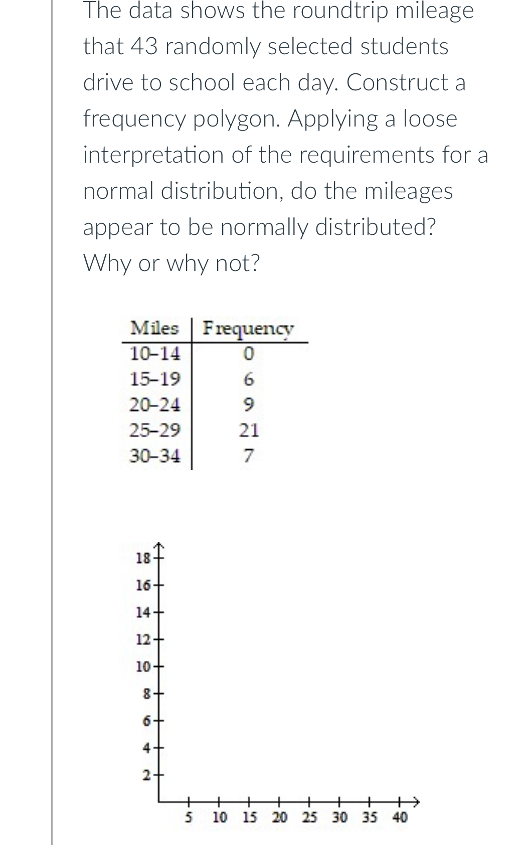 The data shows the roundtrip mileage 
that 43 randomly selected students 
drive to school each day. Construct a 
frequency polygon. Applying a loose 
interpretation of the requirements for a 
normal distribution, do the mileages 
appear to be normally distributed? 
Why or why not?