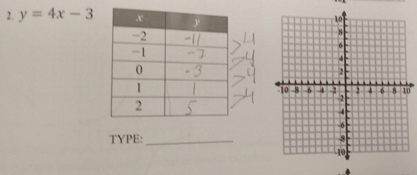 y=4x-3
0 
TYPE: _