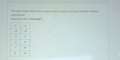 The table below shows the x -values and y -values of a linear function. Which 
ordered pair 
represents the x-intercept?