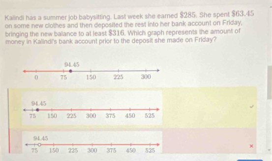 Kalindi has a summer job babysitting. Last week she earned $285. She spent $63.45
on some new clothes and then deposited the rest into her bank account on Friday, 
bringing the new balance to at least $316. Which graph represents the amount of 
money in Kalindi's bank account prior to the deposit she made on Friday? 
×