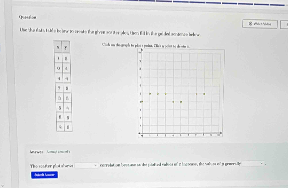 Question Watch Video 
o 
Use the data table below to create the given scatter plot, then fill in the guided sentence below. 
Click on the graph 
Answer Attempt a out of a 
The scatter plot shows □ correlation because as the plotted values of x increase, the values of y generally □
Submit Answer