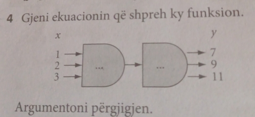 Gjeni ekuacionin që shpreh ky funksion. 
Argumentoni përgjigjen.