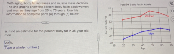 With aging, body fat increases and muscle mass declines. 
The line graphs show the percent body fat in adult women Percent Body Fat in Adults Q
and men as they age from 25 to 75 years. Use thisa 
information to complete parts (a) through (c) below. 

a. Find an estimate for the percent body fat in 35 -year-old 
men.
20 % 75
(Type a whole number.)