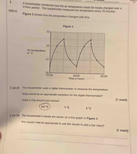 A householder monitored how the air temperature inside his house changed over a
2-hour period. The householder measured the temperature every 15 minutes.
WB10 Figure 3 shows how the temperature changed with time.
Figure 3
23
22
Air lemperature
in°C
21
20
07:00 08:00 09:00
Time in hours
3 (a) (i) The householder used a digital thermometer to measure the temperature.
What would be an appropriate resolution for the digital thermometer?
Draw a ring around your answer.
[1 mark]
0.5°C 1°C 5°C
3 (a) (ii) The householder's results are shown on a line graph in Figure 3.
Why would it not be appropriate to use the results to plot a bar chart?
_
[1 mark]
_