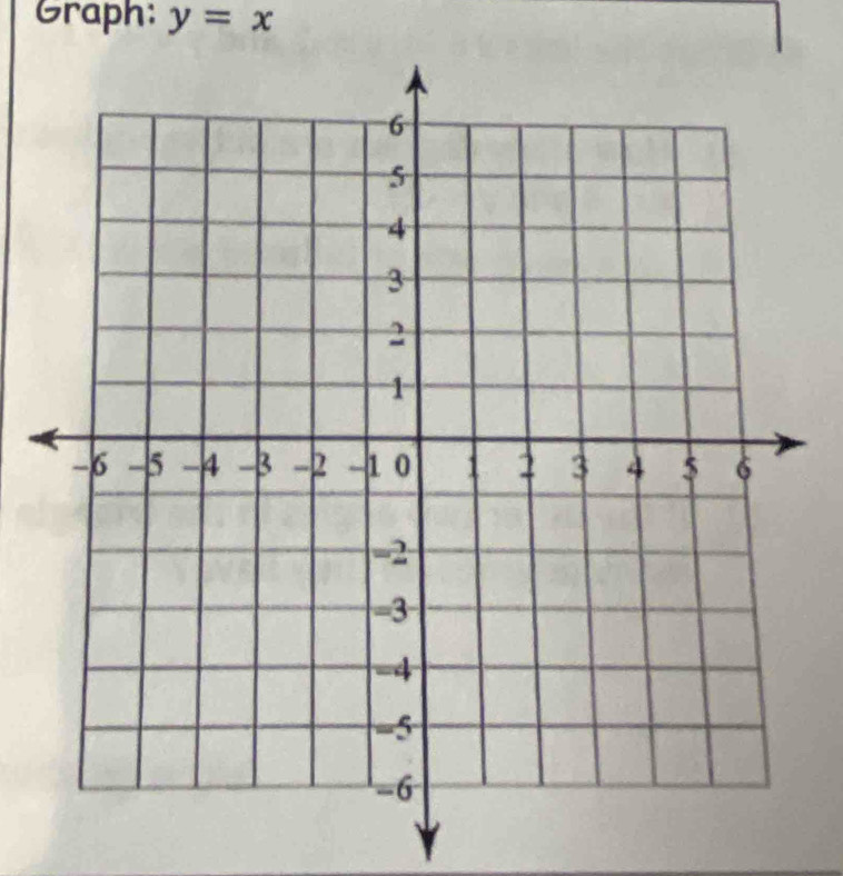 Graph: y=x