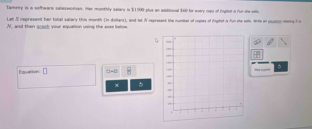 Tammy is a software saleswoman. Her monthly salary is $1500 plus an additional $60 for every copy of English is Fun she sells. 
Let S represent her total salary this month (in dollars), and let N represent the number of copies of English is Fun she sells. Write an equation relating S to
N, and then graph your equation using the axes below.
□ =□  □ /□  
5 
Equation: □ Plot-a-point