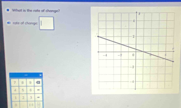 What is the rate of change? 
rate of change:
x
7 B 9
4 5 6
1 2 3
0