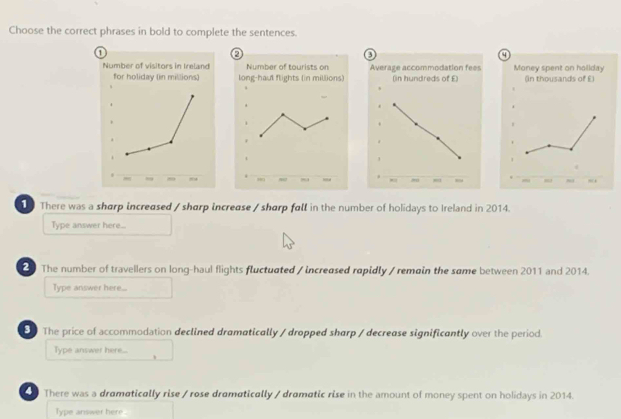 Choose the correct phrases in bold to complete the sentences.
1
o
0
Number of visitors in IrelandAverage accommodation fees Money spent on holiday
for holiday (in millions) (in hundreds of £) (in thousands of £)
.
、
1
d
.
= 280 304 8 4
There was a sharp increased / sharp increase / sharp fall in the number of holidays to Ireland in 2014.
Type answer here...
2 The number of travellers on long-haul flights fluctuated / increased rapidly / remain the same between 2011 and 2014.
Type answer here...
The price of accommodation declined dramatically / dropped sharp / decrease significantly over the period.
Type answer here...
There was a dramatically rise / rose dramatically / dramatic rise in the amount of money spent on holidays in 2014.
Type answer here