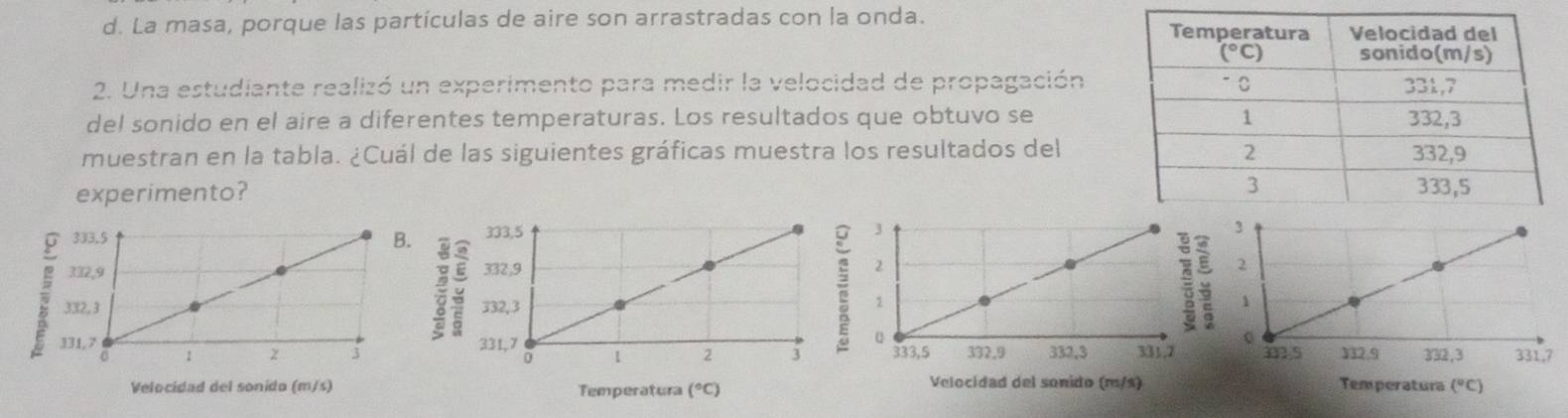 d. La masa, porque las partículas de aire son arrastradas con la onda. 
2. Una estudiante realizó un experimento para medir la velocidad de propagación
del sonido en el aire a diferentes temperaturas. Los resultados que obtuvo se
muestran en la tabla. ¿Cuál de las siguientes gráficas muestra los resultados del
experimento?
B. 
Velocidad del sonido (m/s) Temperatura (°C) Velocidad del sonido (m/s) Temperatura (^circ C)