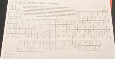 ”… _- Element / Ion Study Guid 
_ —