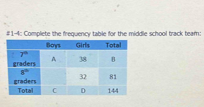 #1-4: Complete the frequency table for the middle school track team: