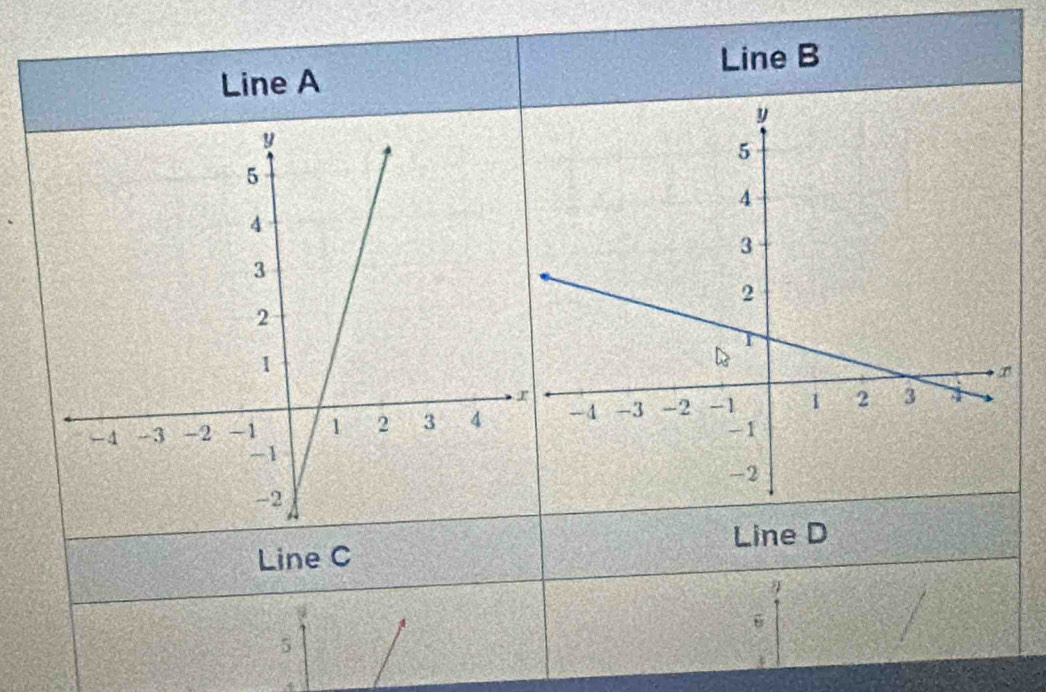 Line B
Line D
5