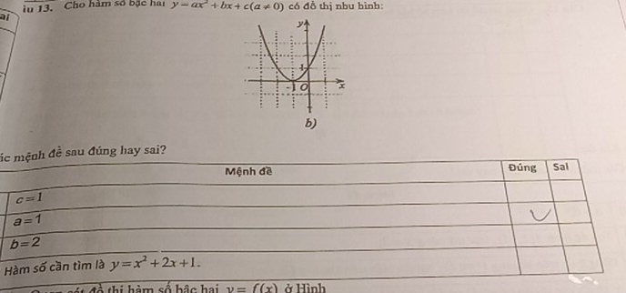 Cho hàm số bậc hai y=ax^2+bx+c(a!= 0) có đồ thị nhu bình:
al
b)
ácsau đúng hay sai?
H
đề thi hàm số bậc hai y=f(x) ở Hình