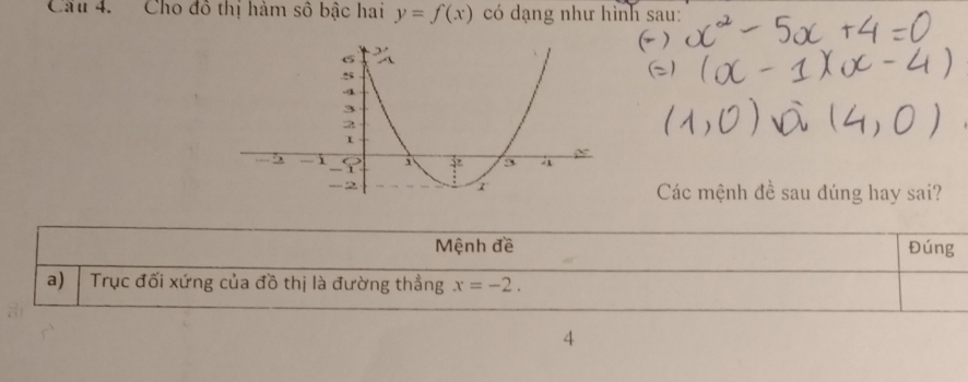 Cho đô thị hàm số bậc hai y=f(x) có dạng như hình sau: 
( ) 
(s) 
Các mệnh đề sau đúng hay sai? 
Mệnh đề Đúng 
a) Trục đối xứng của đồ thị là đường thẳng x=-2. 
4