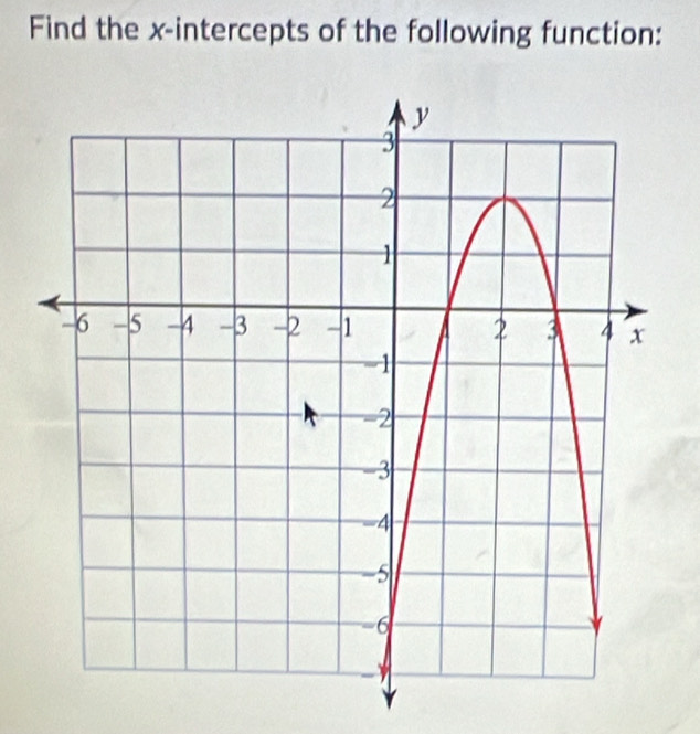 Find the x-intercepts of the following function: