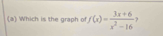 Which is the graph of f(x)= (3x+6)/x^2-16  ?