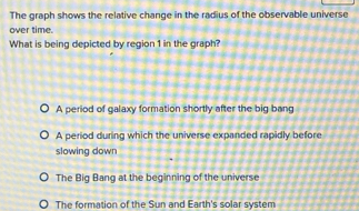 The graph shows the relative change in the radius of the observable universe
over time.
What is being depicted by region 1 in the graph?
A period of galaxy formation shortly after the big bang
A period during which the universe expanded rapidly before
slowing down
The Big Bang at the beginning of the universe
The formation of the Sun and Earth's solar system