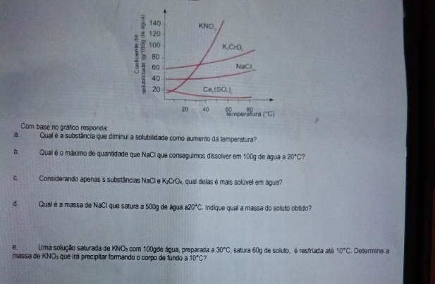 Com base no gráfico responda:
a, Qual é a substância que diminui a solubilidade como aumento da temperatura?
b. Qual é o máximo de quantidade que NaCI que conseguimos dissolver em 100g de água a 20°C 7
C. Considerando apenas s substâncias NaCl e K_2CrO_4 qual delas é mais solúvel em água?
d.Qual é a massa de NaCi que satura a 500g de água a20°C. Indique qual a massa do soluto obtido?
e. Uma solução saturada de KNO_3 com 100gde água, preparada a 30°C , satura 60g de soluto, é resfriada até 10°C. Determine a
massa de KNO_3 que irá precipitar formando o corpo de fundo a 10°C ?