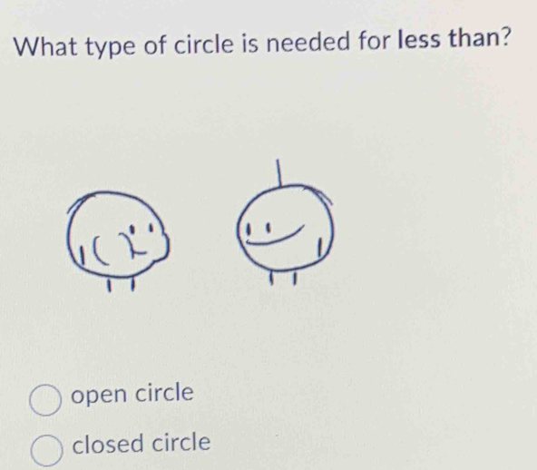 What type of circle is needed for less than?
|
open circle
closed circle