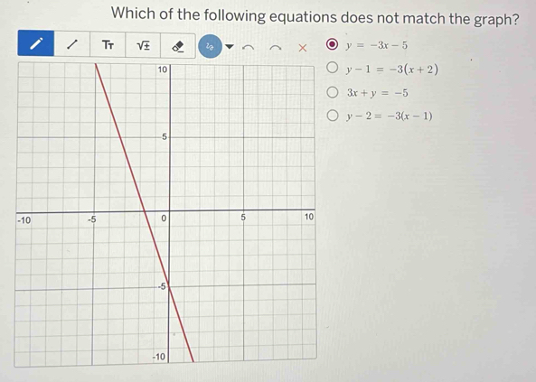 Which of the following equations does not match the graph?
1 Tr sqrt(± ) × y=-3x-5
y-1=-3(x+2)
3x+y=-5
y-2=-3(x-1)
-