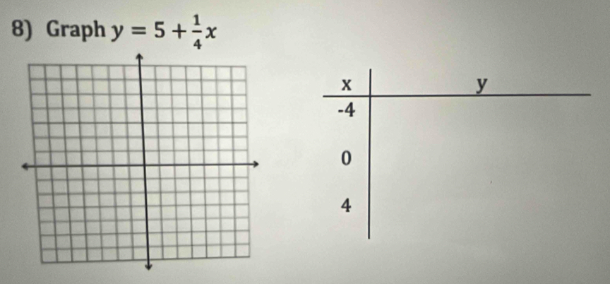 Graph y=5+ 1/4 x