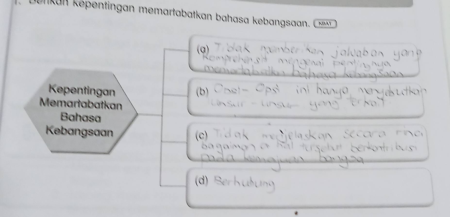 Ren k K pen n n m e artabat an b ahasa k ebangsa n
(a)
Kepentingan (b)
Memartabatkan
Bahasa
Kebangsaan
(c)
(d)