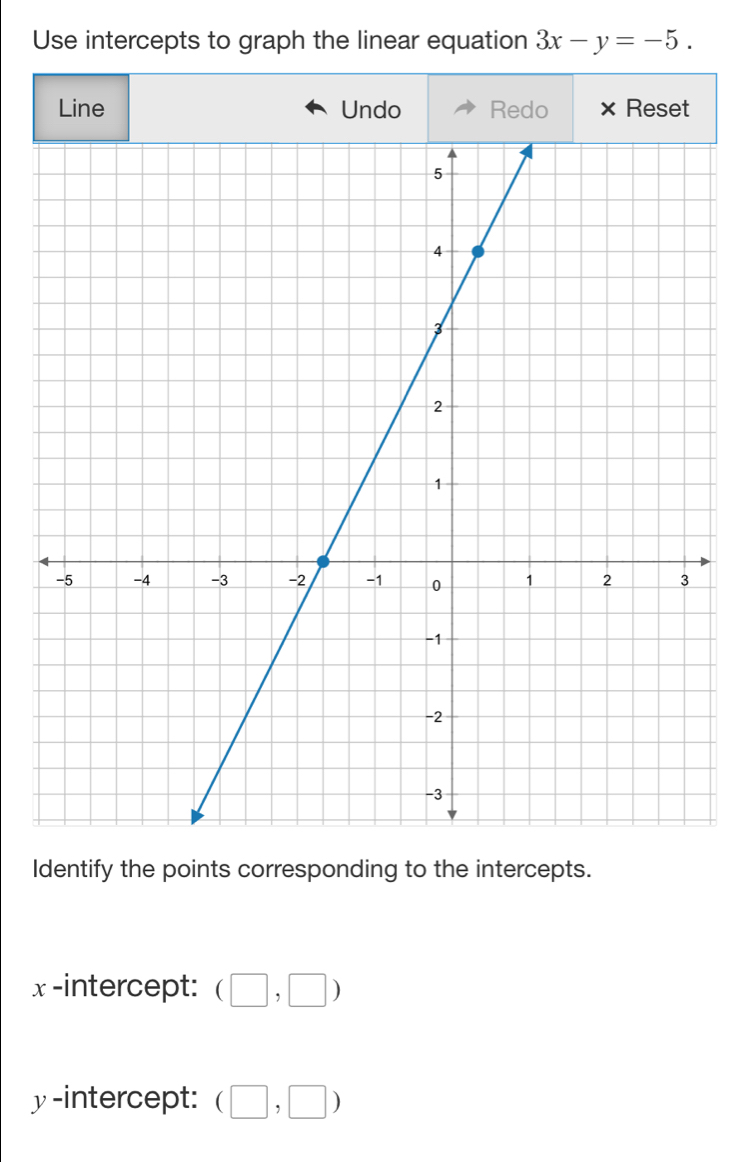 Use intercepts to graph the linear equation 3x-y=-5. 
Line Undo Redo × Reset 
Identify the points corresponding to the intercepts.
x -intercept: (□ ,□ )
y-intercept: (□ ,□ )